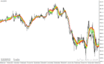 خرید و دانلود دانلود نماگر فنی مووینگ اوریج برای متاتریدر4 با نام adaptive relative strength index smoothed