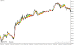 خرید و دانلود دانلود نماگر فنی مووینگ اوریج برای متاتریدر4 با نام adaptive relative strength index smoothed