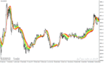 خرید و دانلود دانلود نماگر فنی مووینگ اوریج برای متاتریدر4 با نام adaptive relative strength index smoothed