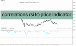 خرید و دانلود دانلود نماگر فنی rsi برای متاتریدر4 با نام correlations rsi to price indicator