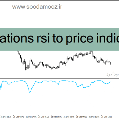 خرید و دانلود دانلود نماگر فنی rsi برای متاتریدر4 با نام correlations rsi to price indicator
