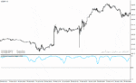 خرید و دانلود دانلود نماگر فنی rsi برای متاتریدر4 با نام correlations rsi to price indicator
