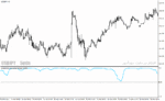خرید و دانلود دانلود نماگر فنی rsi برای متاتریدر4 با نام correlations rsi to price indicator