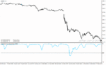 خرید و دانلود دانلود نماگر فنی rsi برای متاتریدر4 با نام correlations rsi to price indicator