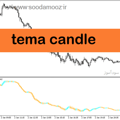 خرید و دانلود دانلود هیکن آشی پیشرفته برای متاتریدر5 با نام tema candle