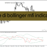 خرید و دانلود دانلود mfi اندیکاتور برای متاتریدر4 با نام bande di bollinger mfi indicatore