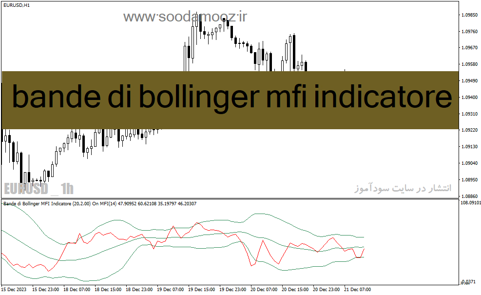 خرید و دانلود دانلود mfi اندیکاتور برای متاتریدر4 با نام bande di bollinger mfi indicatore_68e288c58c8a1.gif خرید و دانلود دانلود mfi اندیکاتور برای متاتریدر4 با نام bande di bollinger mfi indicatore