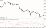 خرید و دانلود دانلود mfi اندیکاتور برای متاتریدر4 با نام bande di bollinger mfi indicatore
