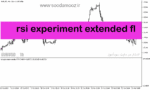 خرید و دانلود دانلود rsi در فارکس برای متاتریدر5 با نام rsi experiment extended fl