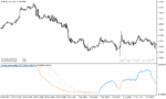 خرید و دانلود دانلود rsi در فارکس برای متاتریدر5 با نام rsi experiment extended fl
