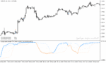 خرید و دانلود دانلود rsi در فارکس برای متاتریدر5 با نام rsi experiment extended fl