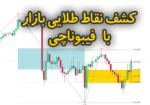 خرید و دانلود رسم خطوط طلایی فیبوناچی با اندیکاتور Fibonacci Golden Zone