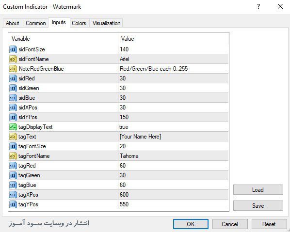 اندیکاتور Symbol Watermark with Timeframe