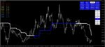 خرید و دانلود سیستم معاملاتی FX Volcano مناسب اسکالپ و سوئینگ ترید متاتریدر 4