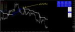 خرید و دانلود سیستم معاملاتی FX Volcano مناسب اسکالپ و سوئینگ ترید متاتریدر 4