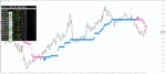 خرید و دانلود سیستم کامل معاملاتی Nano Trader FX روند + سیگنال برای متاتریدر 4