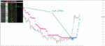 خرید و دانلود سیستم کامل معاملاتی Nano Trader FX روند + سیگنال برای متاتریدر 4