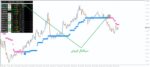 خرید و دانلود سیستم کامل معاملاتی Nano Trader FX روند + سیگنال برای متاتریدر 4