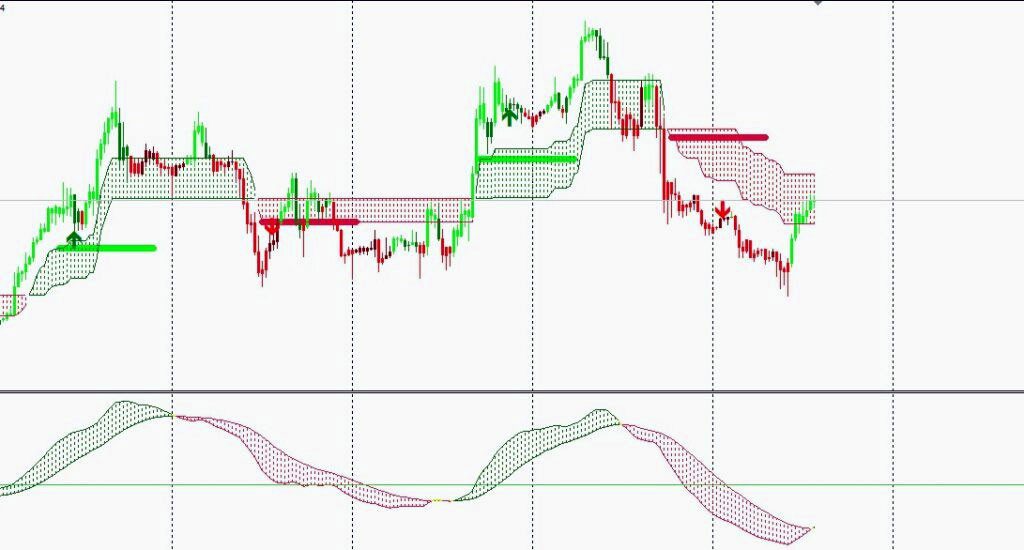 اندیکاتور Heir Wolf TF متاتریدر 4