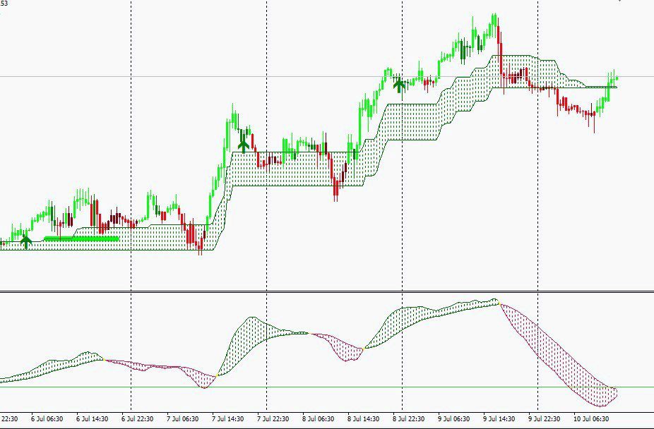 اندیکاتور Heir Wolf TF متاتریدر 4