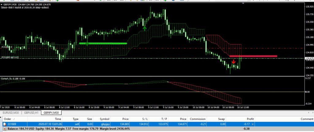 اندیکاتور Heir Wolf TF متاتریدر 4