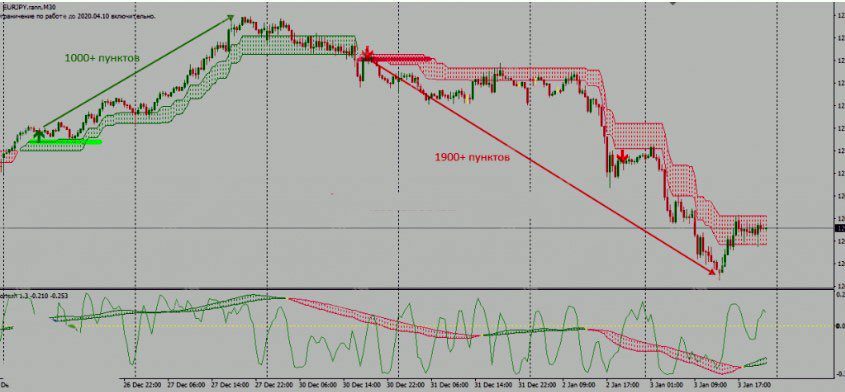 اندیکاتور Heir Wolf TF متاتریدر 4