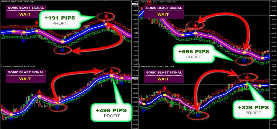 سیستم معاملاتی Sonic Blast برای متاتریدر 4