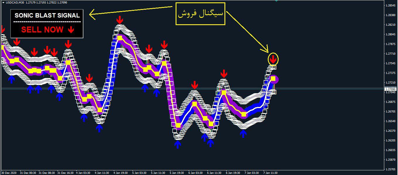 سیستم معاملاتی Sonic Blast برای متاتریدر 4