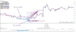 خرید و دانلود قابل اعتمادترین و سودآورترین اندیکاتور PZ Divergence برای متاتریدر 4