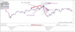 خرید و دانلود قابل اعتمادترین و سودآورترین اندیکاتور PZ Divergence برای متاتریدر 4