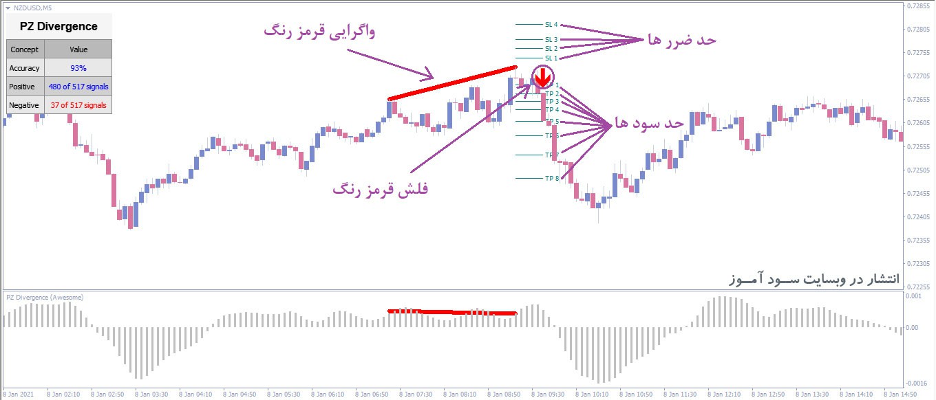 PZ Divergence اندیکاتور