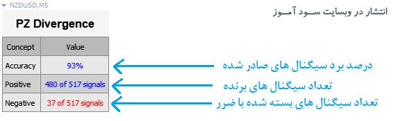 PZ Divergenceاندیکاتور 