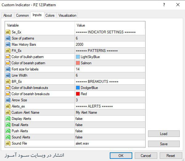 PZ 123Pattern اندیکاتور