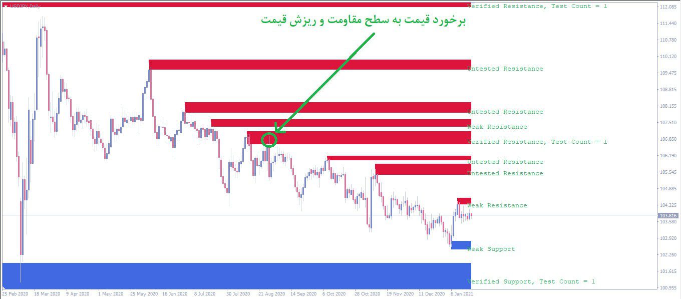 fxr sr zones اندیکاتور