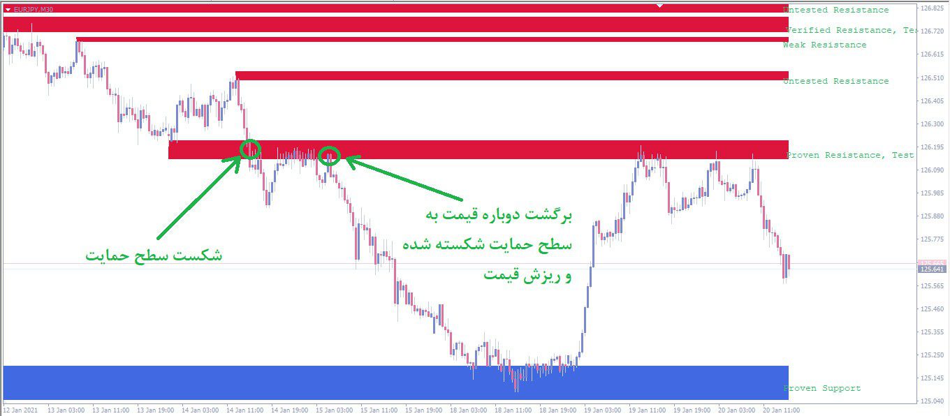 fxr sr zones اندیکاتور