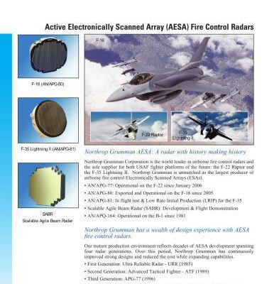 خرید و دانلود نسخه کامل کتاب Active Electronically Scanned Array (AESA) Fire Control Radars