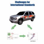 خرید و دانلود نسخه کامل کتاب Advances for In-Vehicle and Mobile Systems: Challenges for International Standards (v. 2)