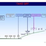 خرید و دانلود نسخه کامل کتاب Airbus A320 SOP 04Takeoff