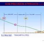 خرید و دانلود نسخه کامل کتاب Airbus A320 SOP 08cNPA Approachselected