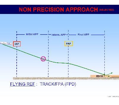 خرید و دانلود نسخه کامل کتاب Airbus A320 SOP 08cNPA Approachselected