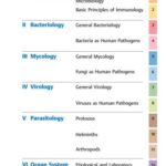خرید و دانلود نسخه کامل کتاب Anthony, Shears Paul. Color Atlas of Medical Microbiology