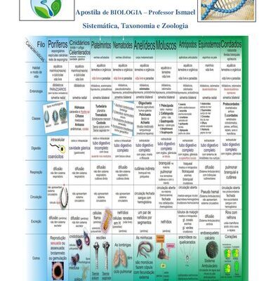 خرید و دانلود نسخه کامل کتاب Apostila de Biologia-Sistemática Taxonomia e Zoologia