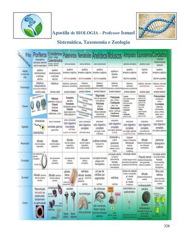 خرید و دانلود نسخه کامل کتاب Apostila de Biologia-Sistemática Taxonomia e Zoologia_68e10b60ec636.jpeg خرید و دانلود نسخه کامل کتاب Apostila de Biologia-Sistemática Taxonomia e Zoologia