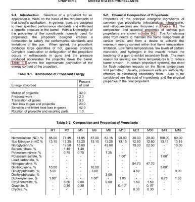 خرید و دانلود نسخه کامل کتاب Armed Forces gun propellants / Пороха, используемые в Вооруженных силах США