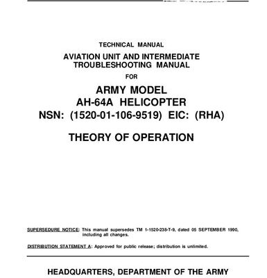 خرید و دانلود نسخه کامل کتاب Army Model AH-64A Helicopter, Theory of Operation