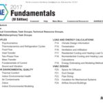 خرید و دانلود نسخه کامل کتاب ASHRAE Fundamental 2017 (SI Units)