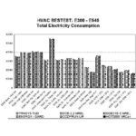 خرید و دانلود نسخه کامل کتاب ASHRAE Standard140 DOE22-eQUEST Results