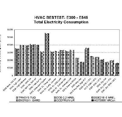 خرید و دانلود نسخه کامل کتاب ASHRAE Standard140 DOE22-eQUEST Results