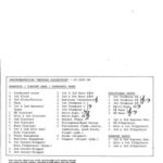 خرید و دانلود نسخه کامل کتاب Beatles Collection for band