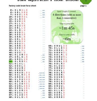 خرید و دانلود نسخه کامل کتاب Blank Registration’s Locker Unlocker